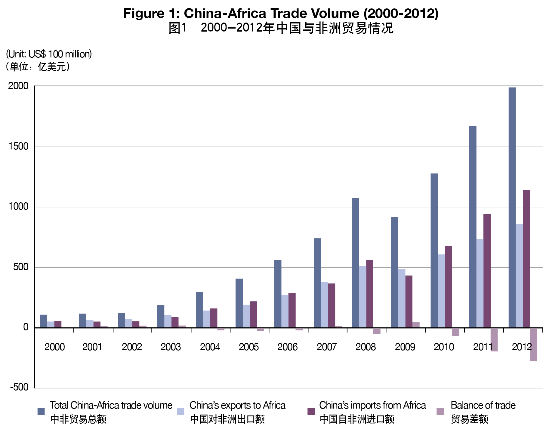 携手并进，共创繁荣——解读2013年《中国与非洲的经贸合作》白皮书
